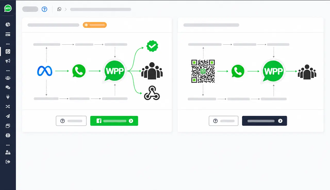 Fluxuri de integrare între magazin online, WhatsApp și automatizări
